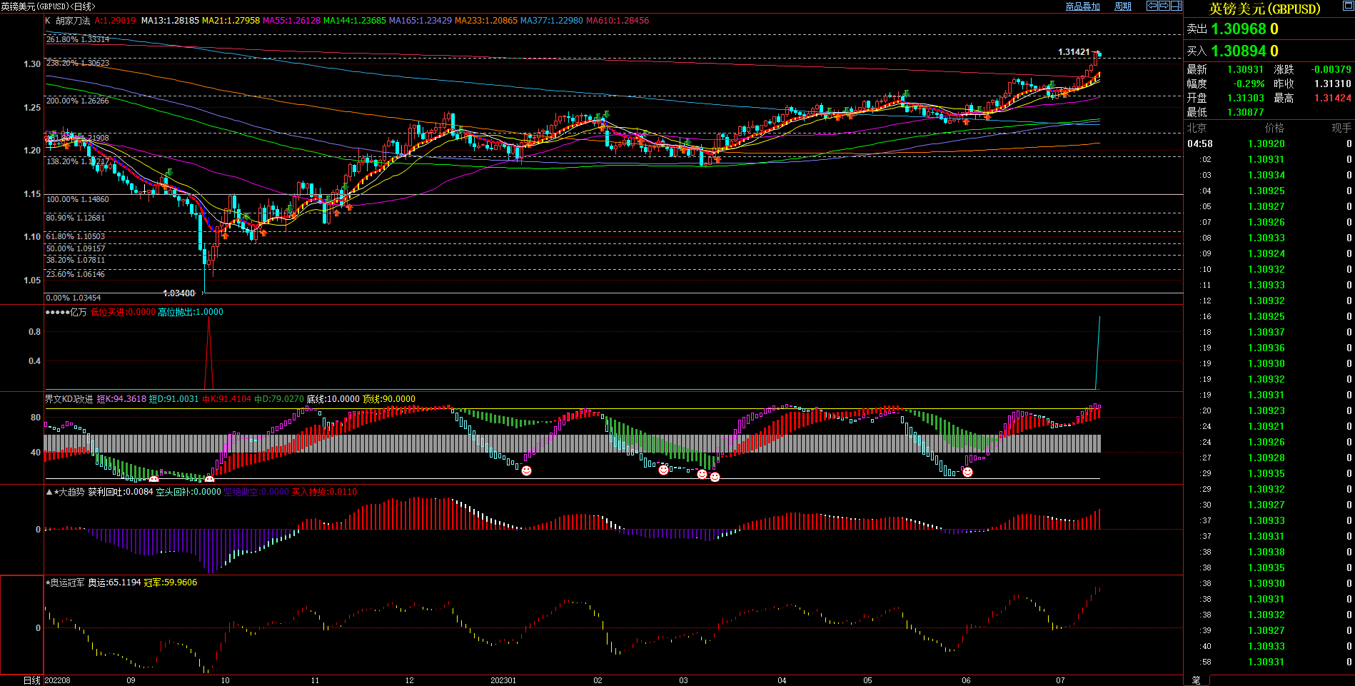2023.7.16  周评  Older-第9张图