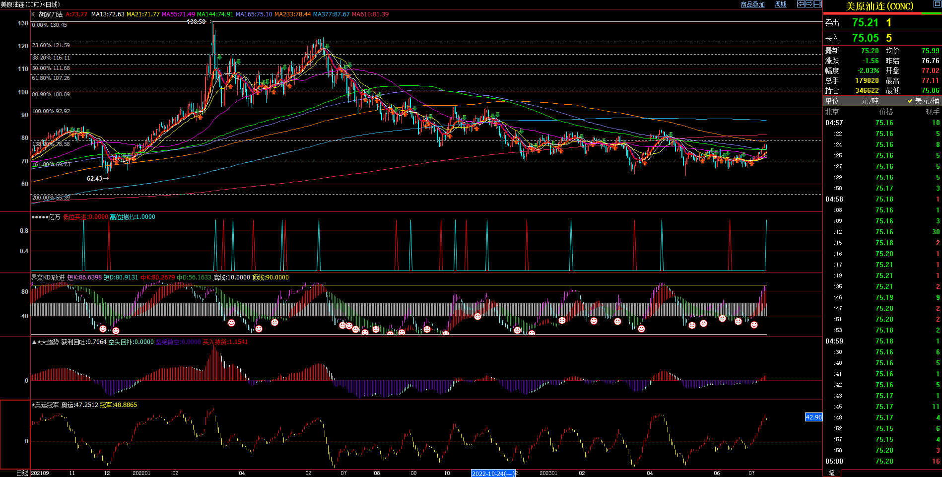 2023.7.16  周评  Older-第5张图