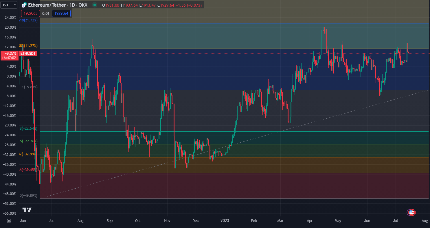 2023.7.16  周评  Older-第19张图