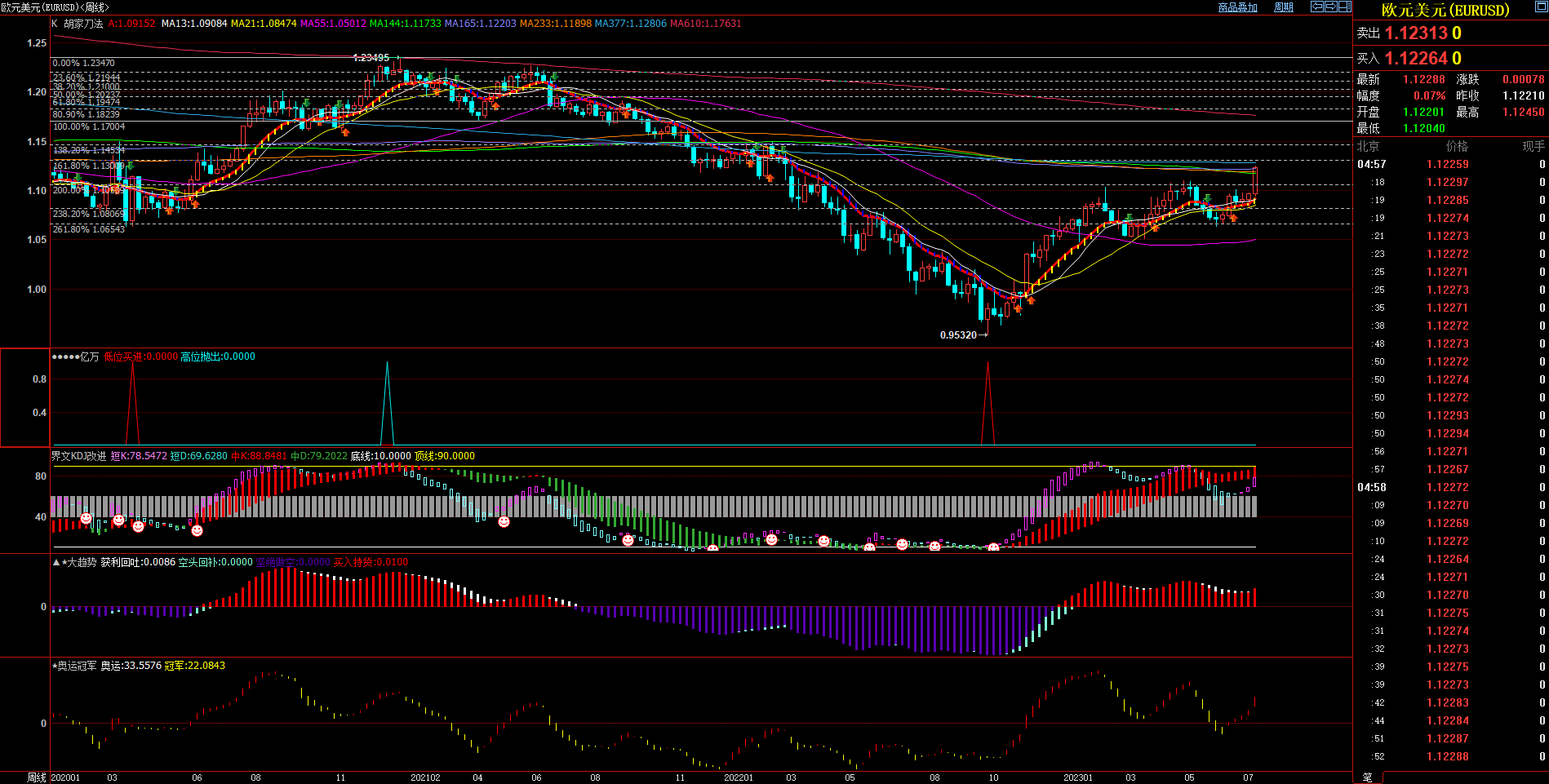 2023.7.16  周评  Older-第8张图