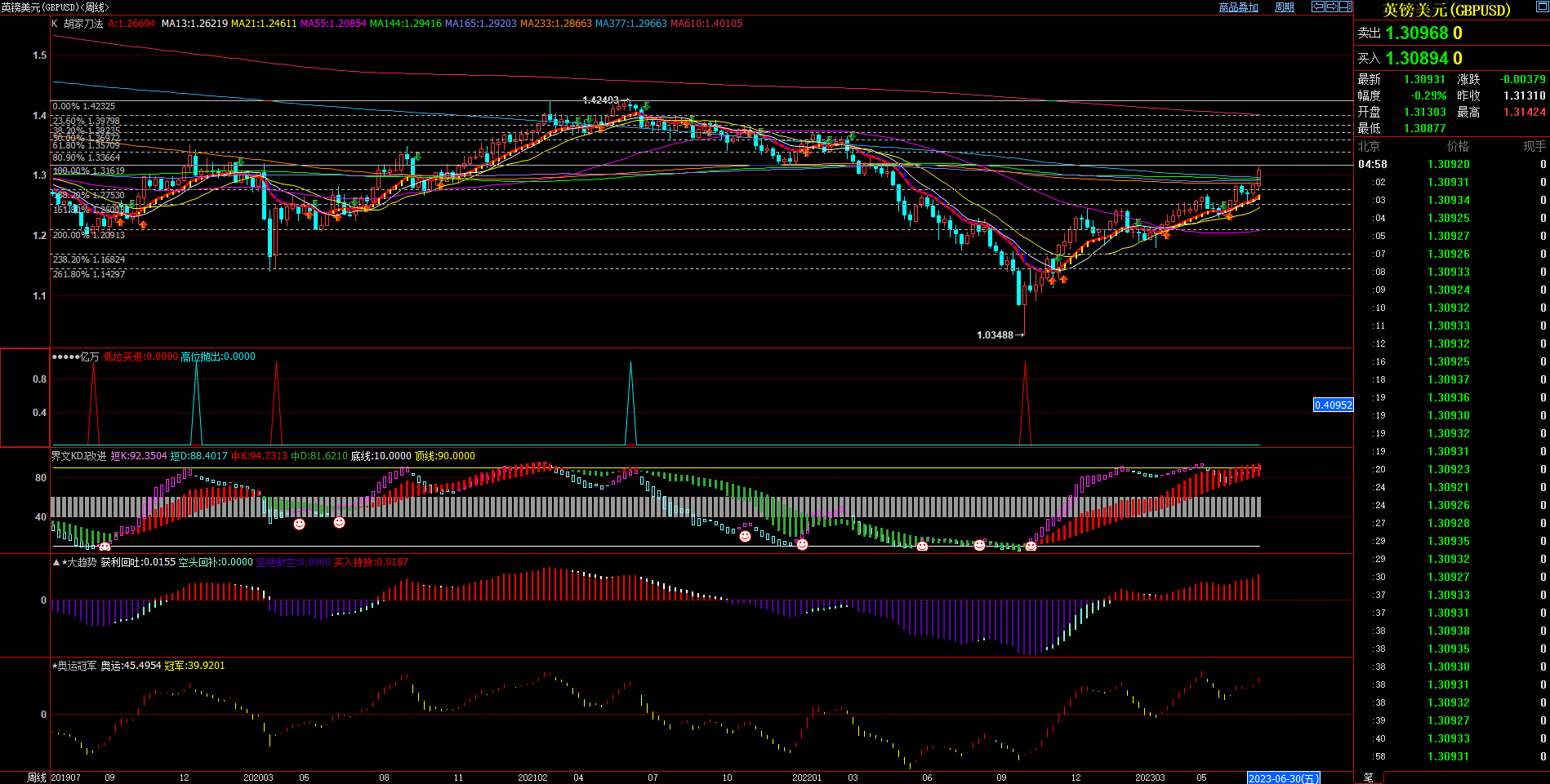 2023.7.16  周评  Older-第10张图