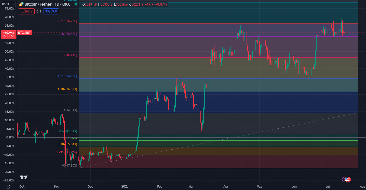 2023.7.16  周评  Older-第17张图