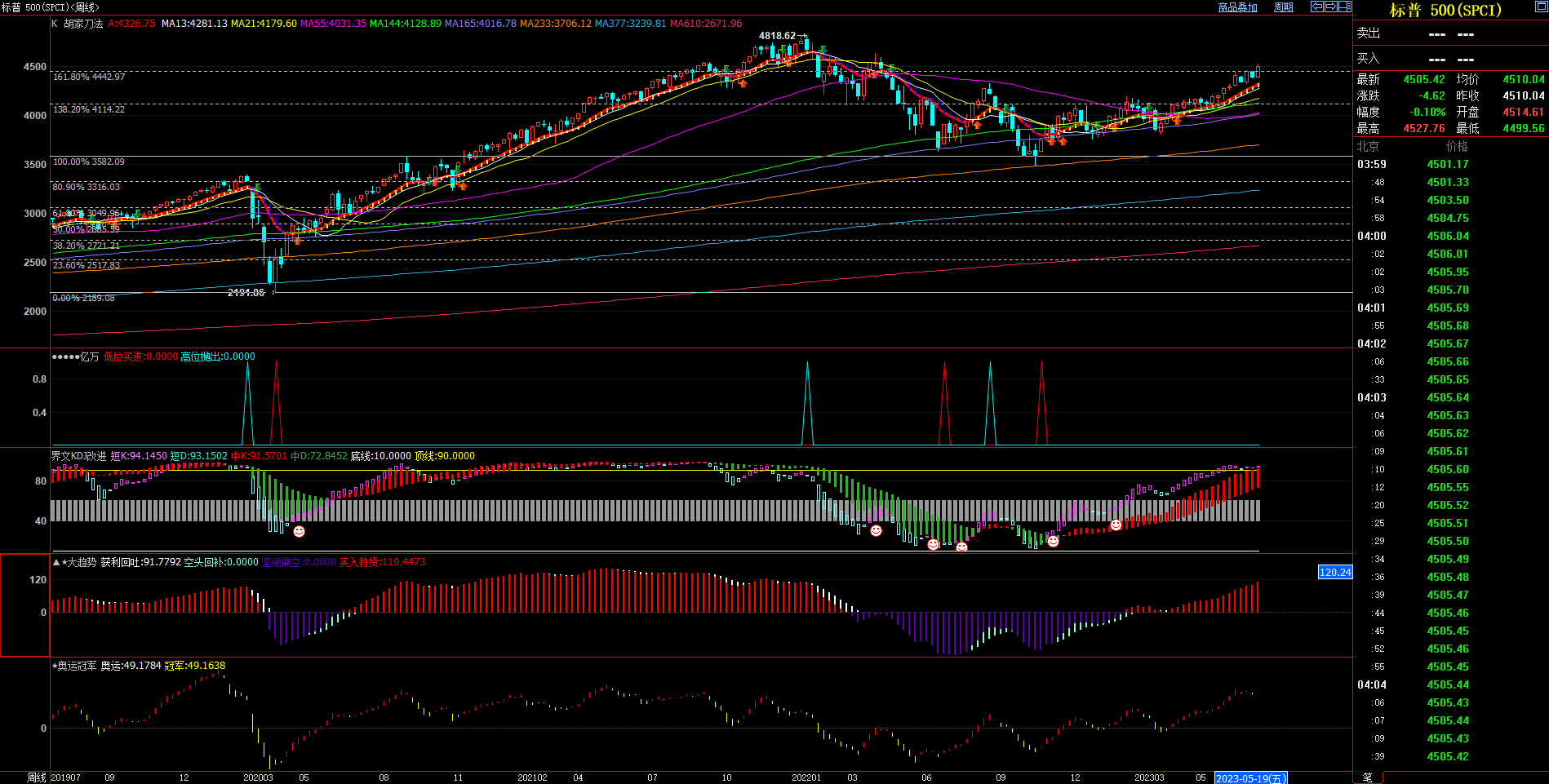 2023.7.16  周评  Older-第14张图