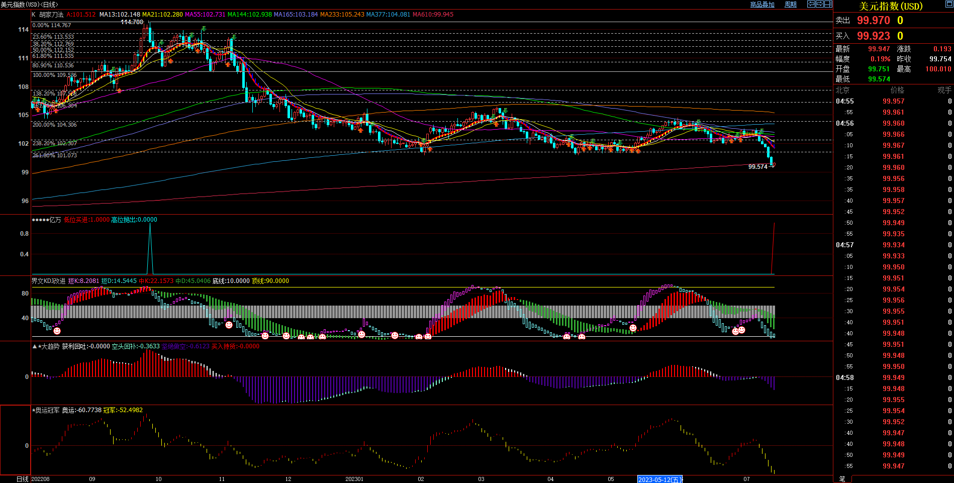 2023.7.16  周评  Older-第1张图