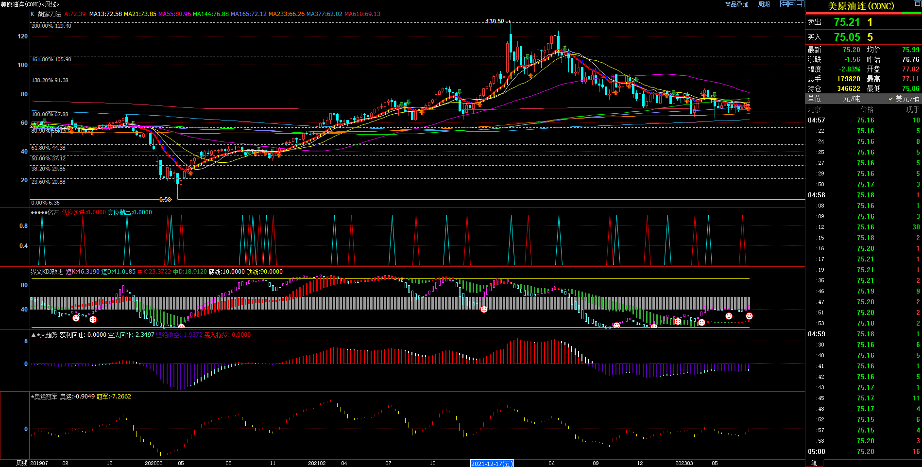 2023.7.16  周评  Older-第6张图