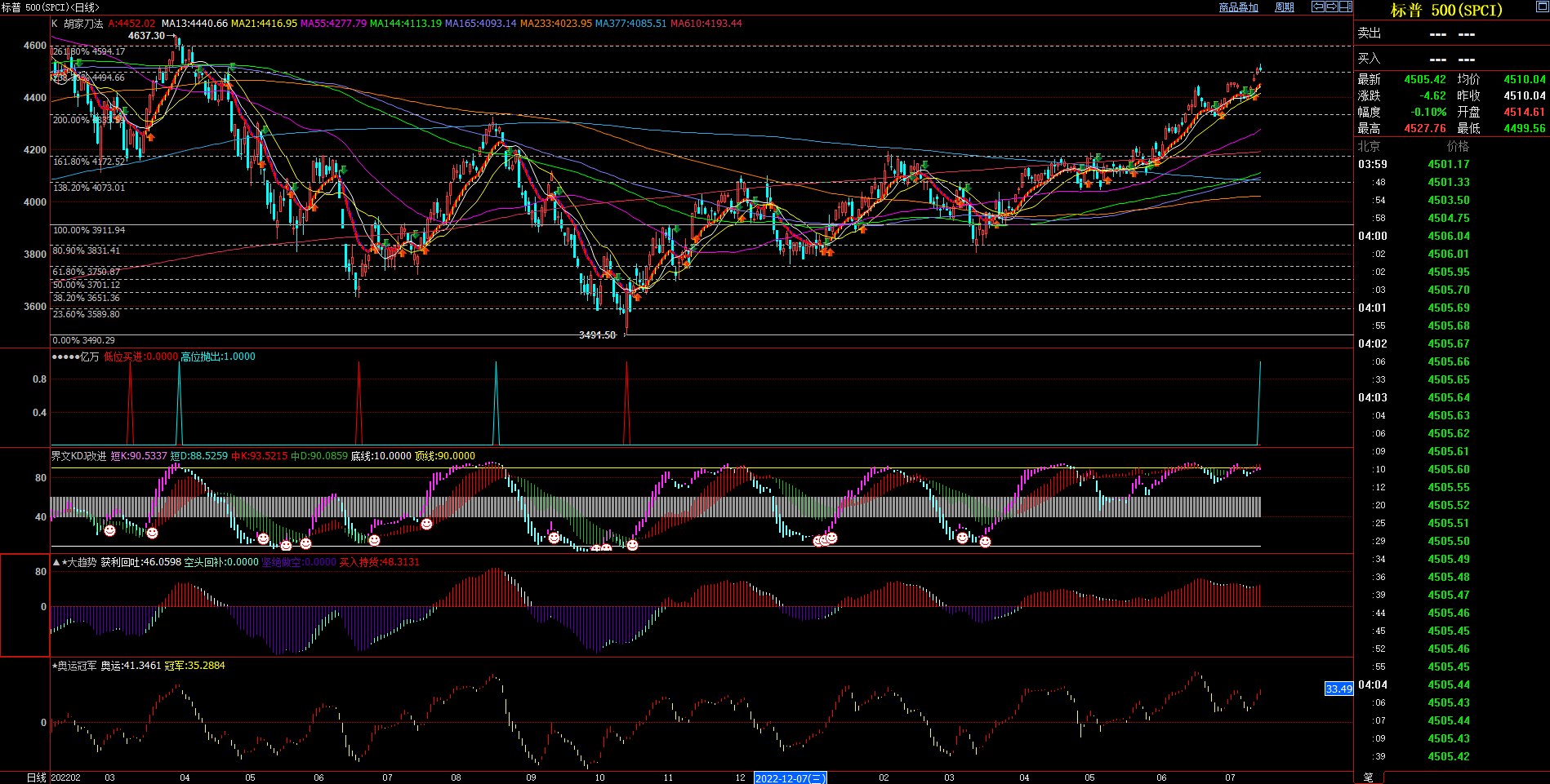 2023.7.16  周评  Older-第13张图