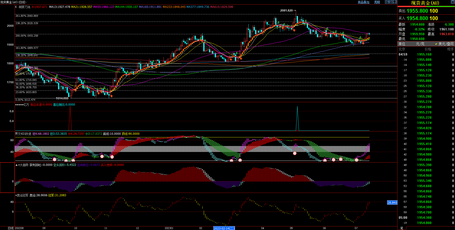 2023.7.16  周评  Older-第3张图