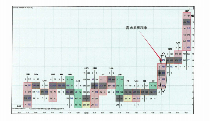 解读订单流图表-Pic no.3