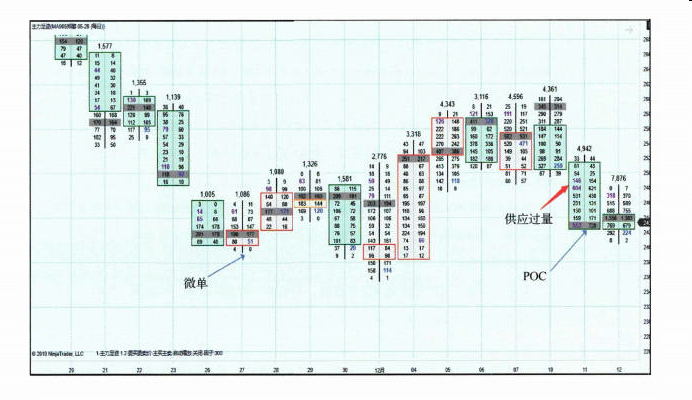 解读订单流图表-Pic no.2