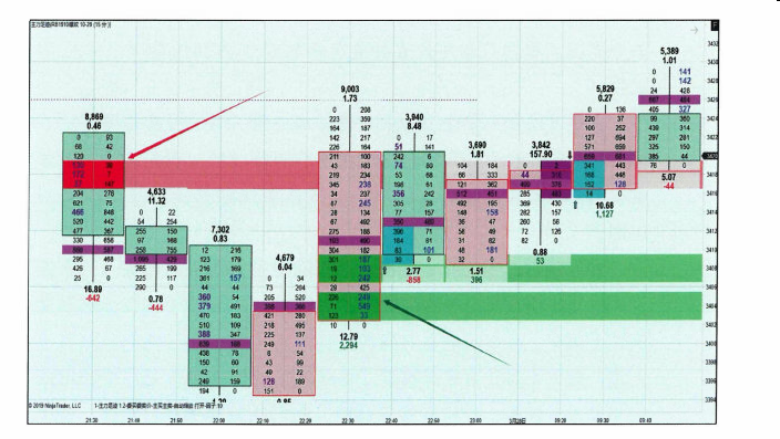 解读订单流图表-Pic no.5