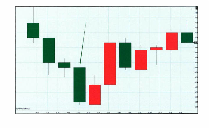 解读订单流图表-Pic no.4