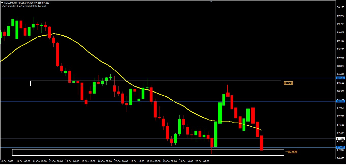 Will the war situation give strength to the JPY? -Pic no.1