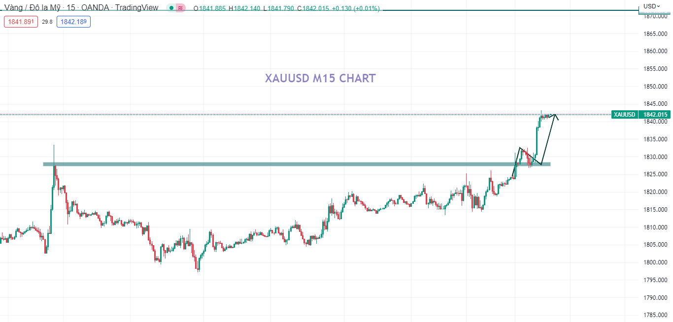 Vàng tăng nhanh chóng trong phiên Á đầu năm mới 2023 (03/01/2023)-صورة 1