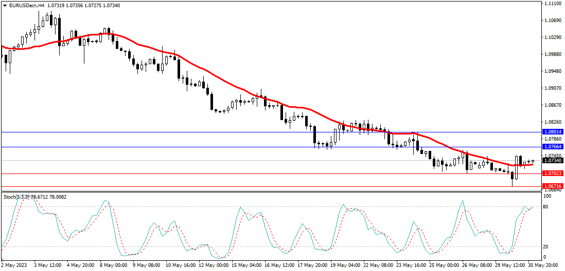 Market Analysis Articles May 31st-Pic no.1