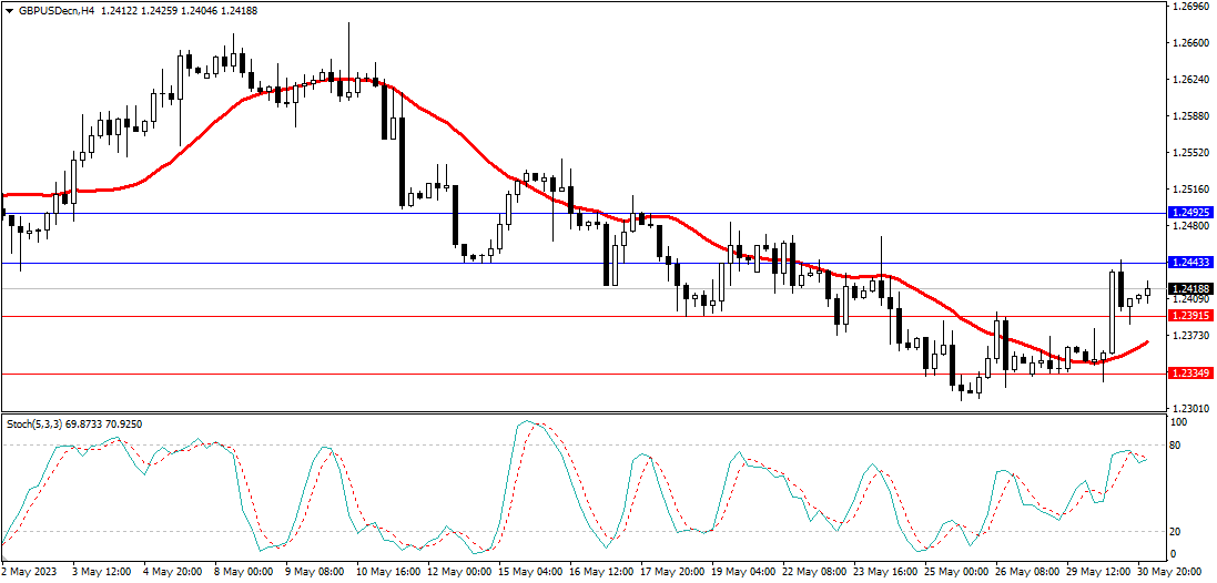 Market Analysis Articles May 31st-Pic no.3