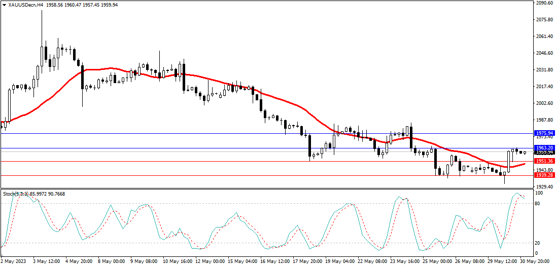 Market Analysis Articles May 31st-Pic no.2