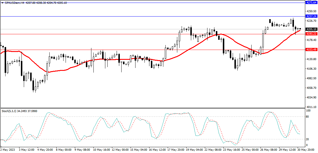 Market Analysis Articles May 31st-Pic no.4