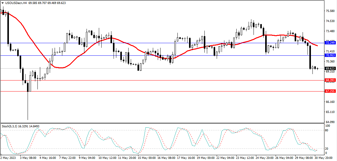 Market Analysis Articles May 31st-Pic no.5