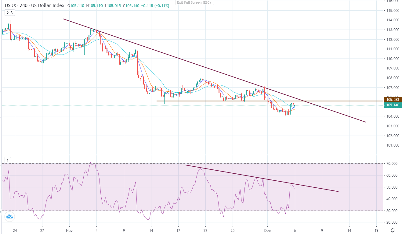 XAUUSD giảm sau dữ liệu PMI của Hoa Kỳ (06/12/2022)-第2张图
