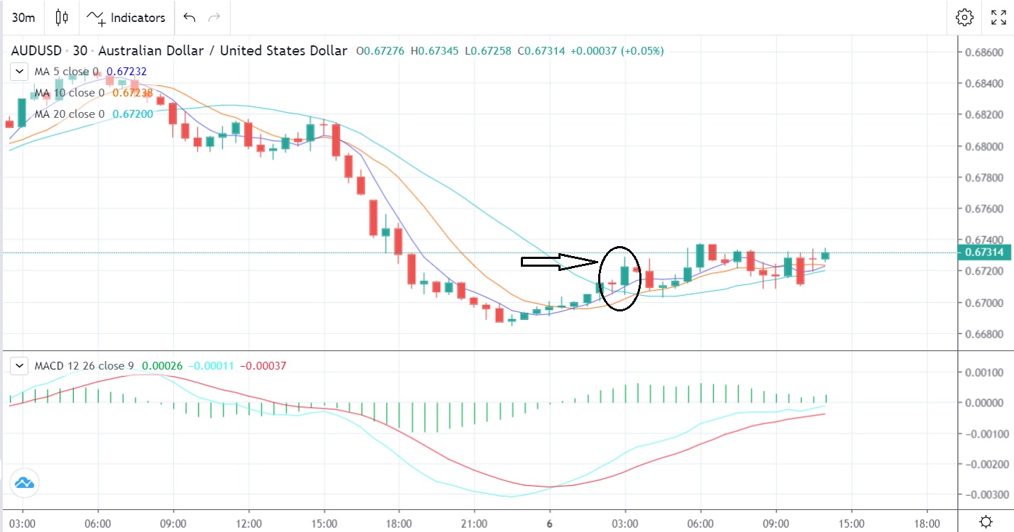 RBA Interest Rate Decision-Pic no.1