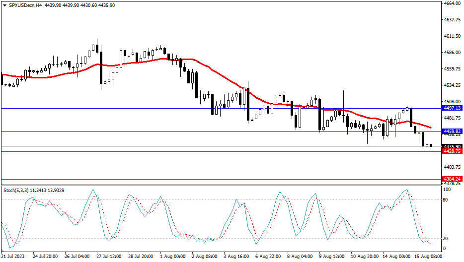 Market Analysis Articles August 16th-Pic no.4