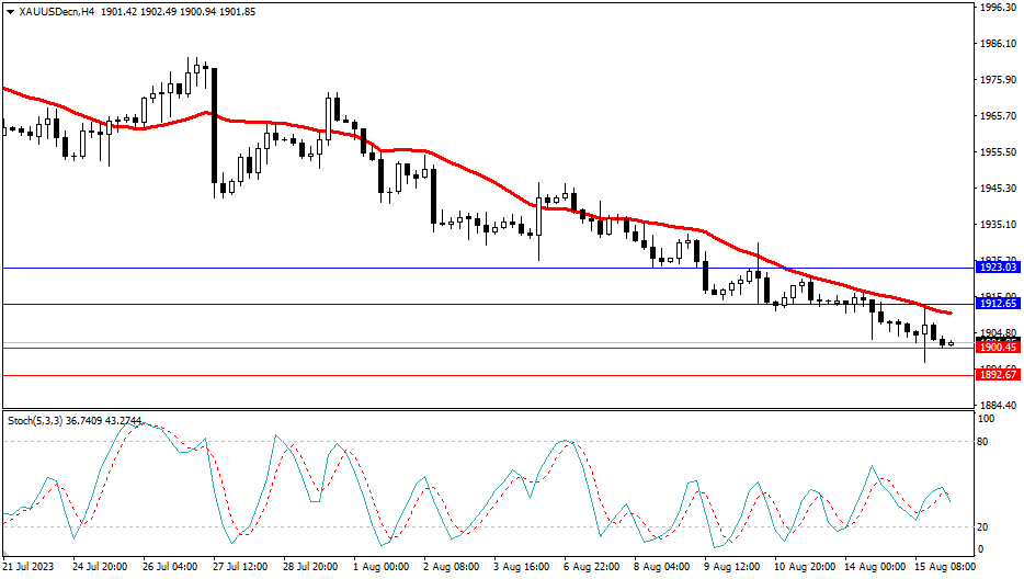 Market Analysis Articles August 16th-Pic no.2