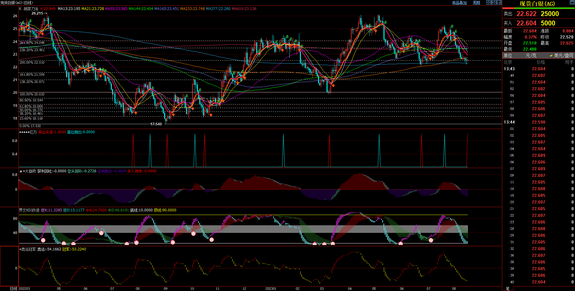 2023.8.16  近期现货白银基本面与技术面浅析-Pic no.1