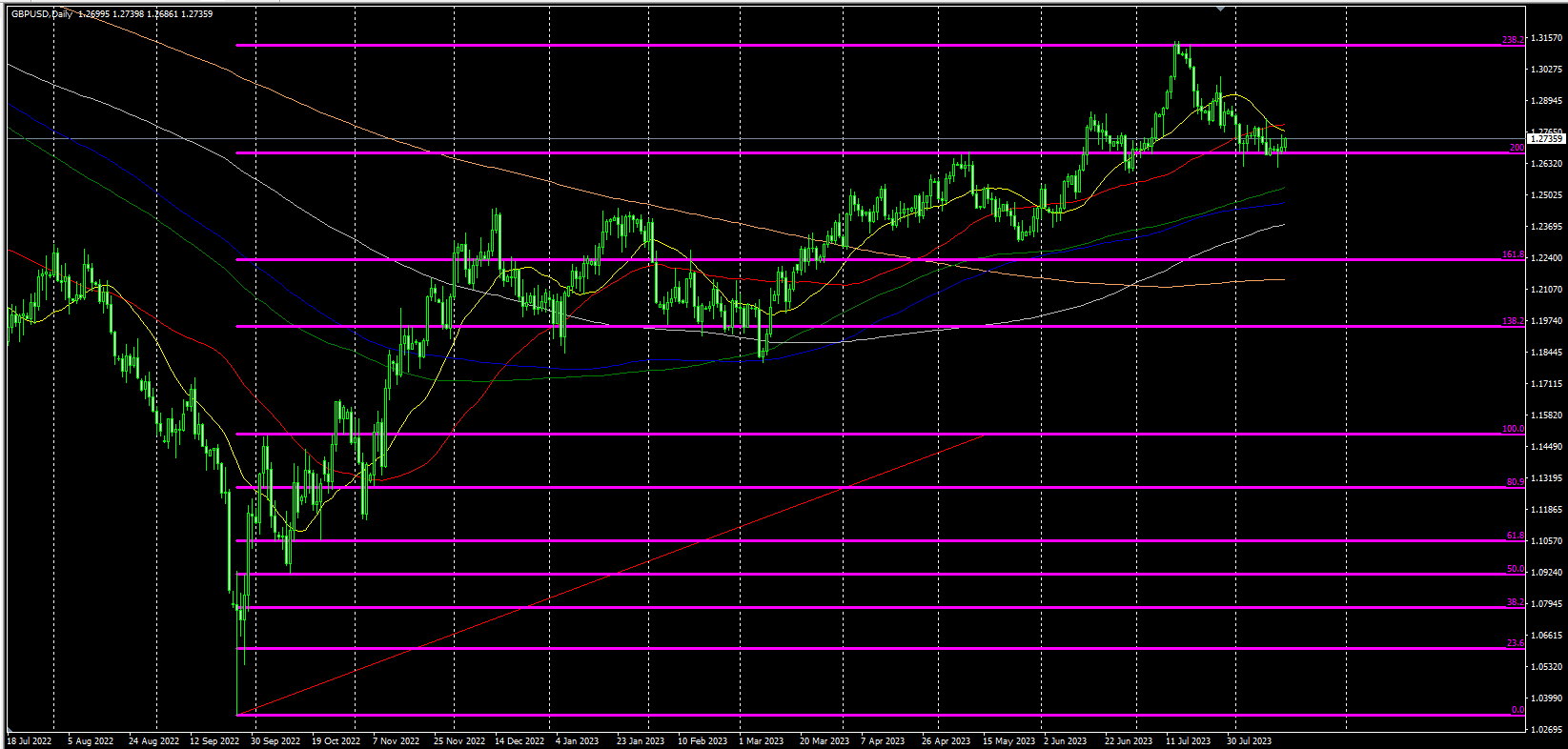 2023.8.16  欧盘视点-Pic no.5