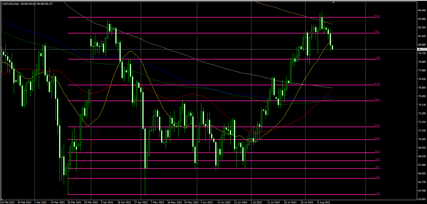 2023.8.16  欧盘视点-Pic no.3