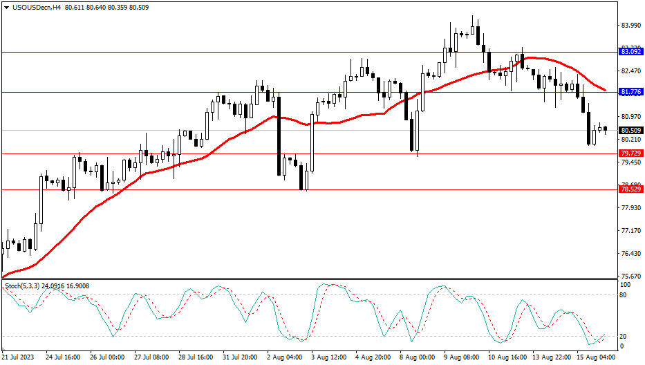 Market Analysis Articles August 16th-Pic no.5