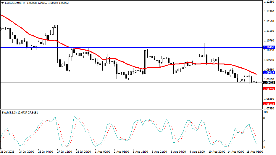Market Analysis Articles August 16th-Pic no.1