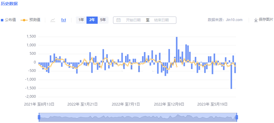 2023.8.16   22：30 EIA专刊 Older Duan-Pic no.1
