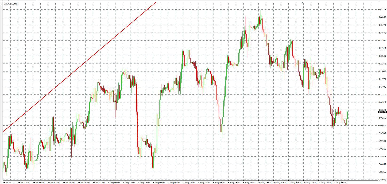 2023.8.16  欧盘 小时线级别 技术分析-Pic no.5