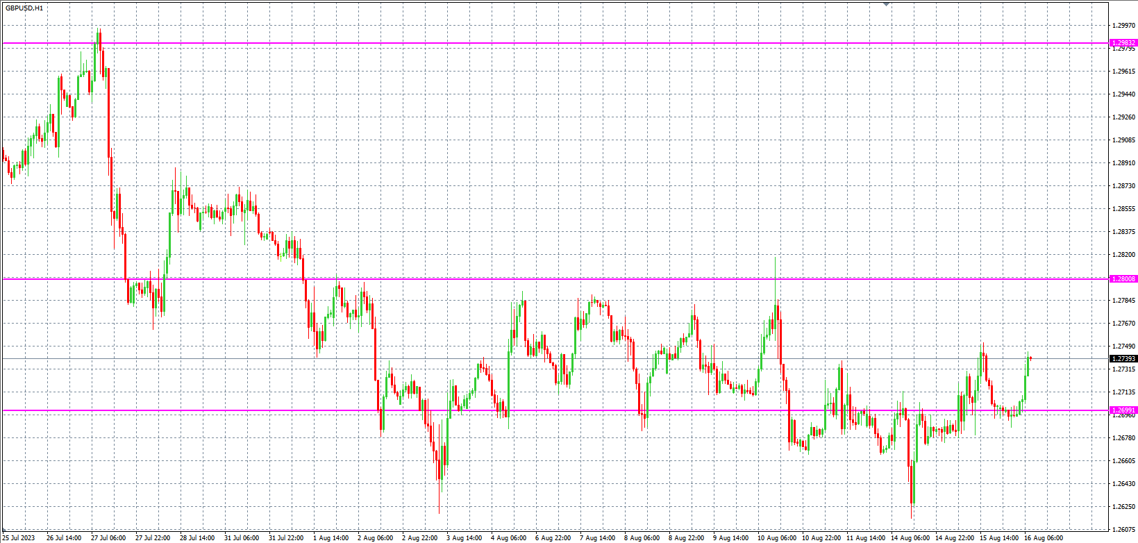 2023.8.16  欧盘 小时线级别 技术分析-Pic no.3