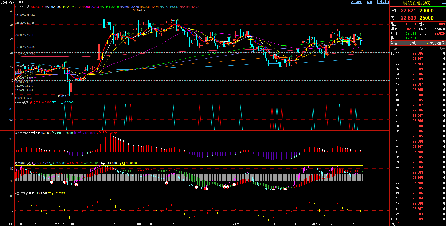 2023.8.16  近期现货白银基本面与技术面浅析-Pic no.2