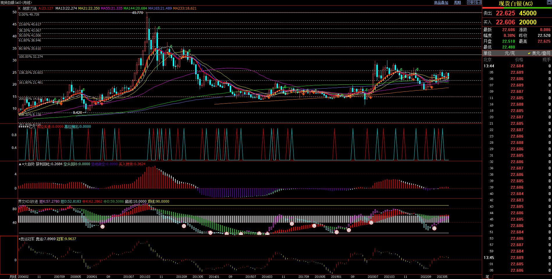 2023.8.16  近期现货白银基本面与技术面浅析-Pic no.3