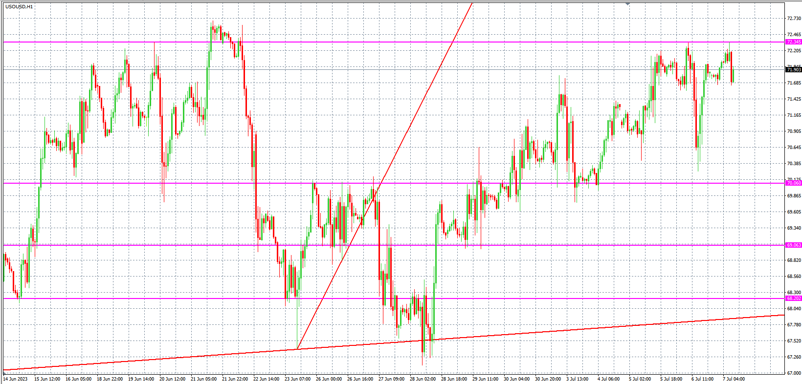 2023.7.7  欧盘 小时线级别 技术分析-Pic no.5