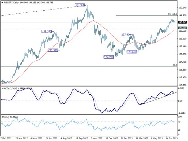 Jul 7th: Risk-Off Sentiment Grips Markets ahead of NFP, But Currencies Mixed-Pic no.5