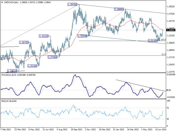 Jul 7th: Risk-Off Sentiment Grips Markets ahead of NFP, But Currencies Mixed-Pic no.2