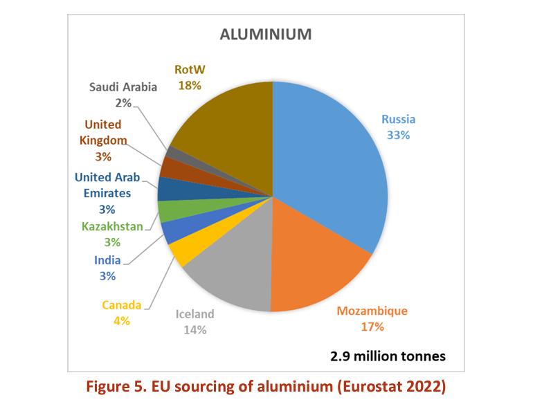 Jul 7th: Europe Adds Aluminium to Its Critical Raw Materials List-Pic no.3