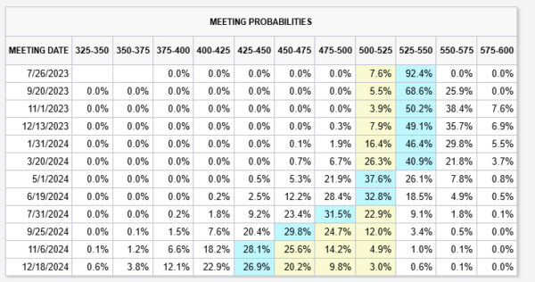 Jul 7th: Risk-Off Sentiment Grips Markets ahead of NFP, But Currencies Mixed-Pic no.3