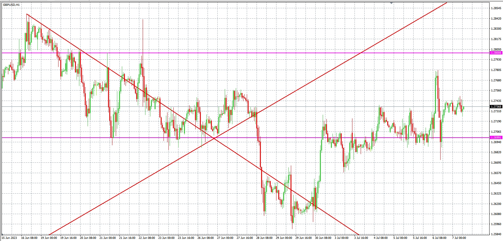 2023.7.7  欧盘 小时线级别 技术分析-Pic no.3