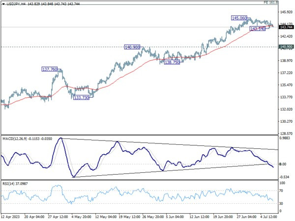Jul 7th: Risk-Off Sentiment Grips Markets ahead of NFP, But Currencies Mixed-Pic no.4