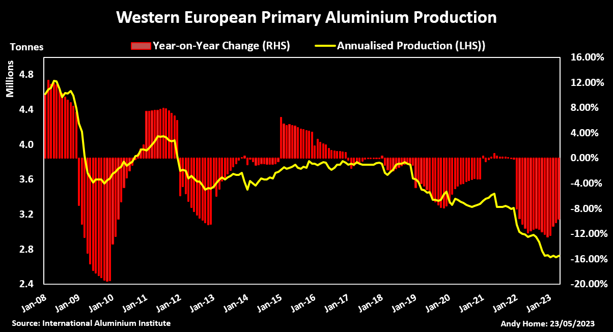 Jul 7th: Europe Adds Aluminium to Its Critical Raw Materials List-Pic no.2