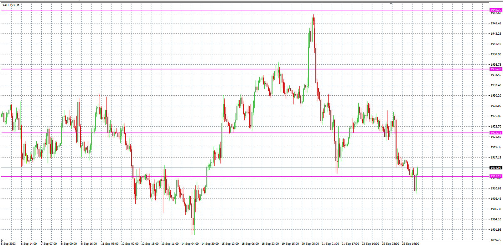 2023.9.26  欧盘小时线图 技术分析-Pic no.2