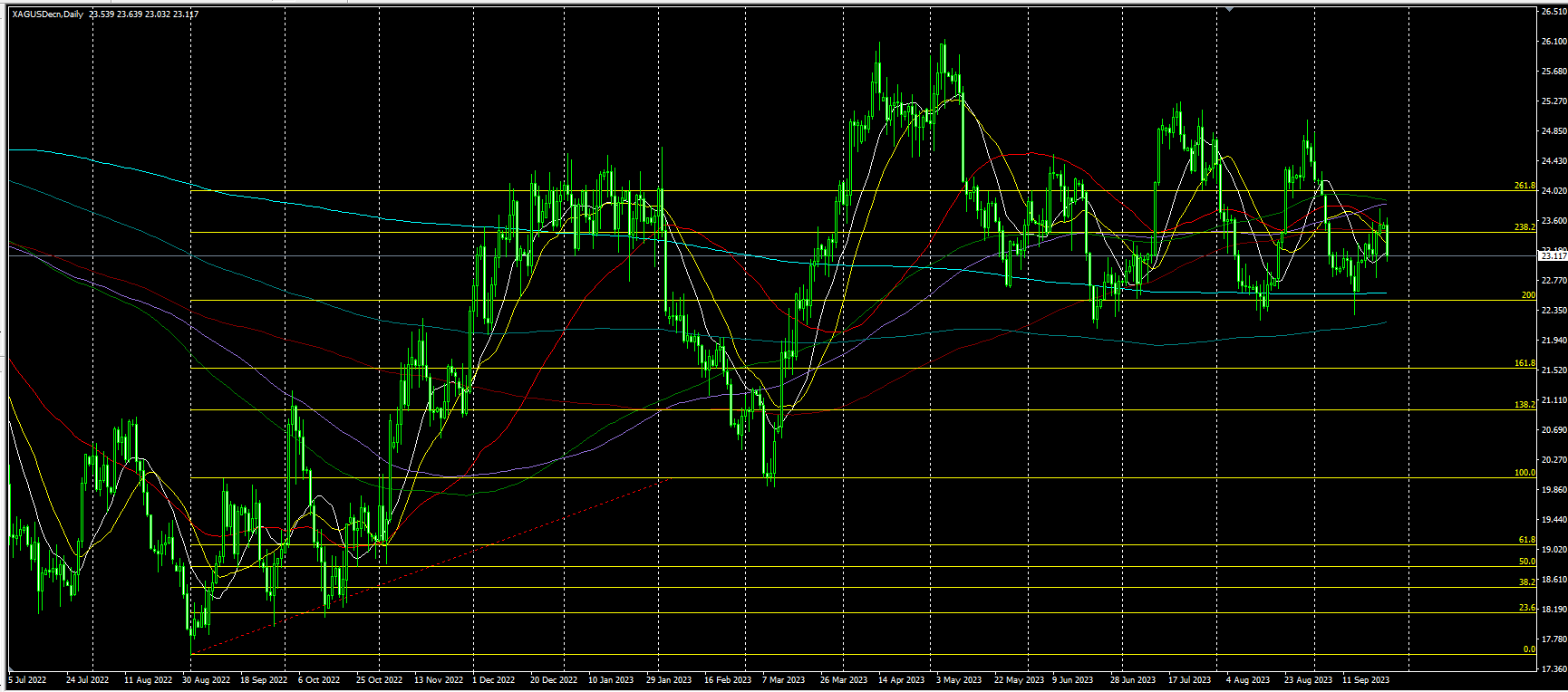 2023.9.26  亚盘视点：美联储“鸽王”强化长期高利率的预期，美指盘中攻破106大关！美国信用评级再迎挑战？穆迪发出警告！俄罗斯或放宽燃料出口禁令，原油涨势熄火……-第3张图