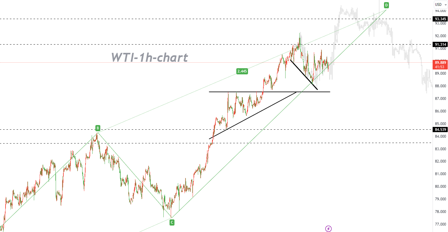 09/25 WTI：逢低买入，等待“超级周期”-Pic no.1