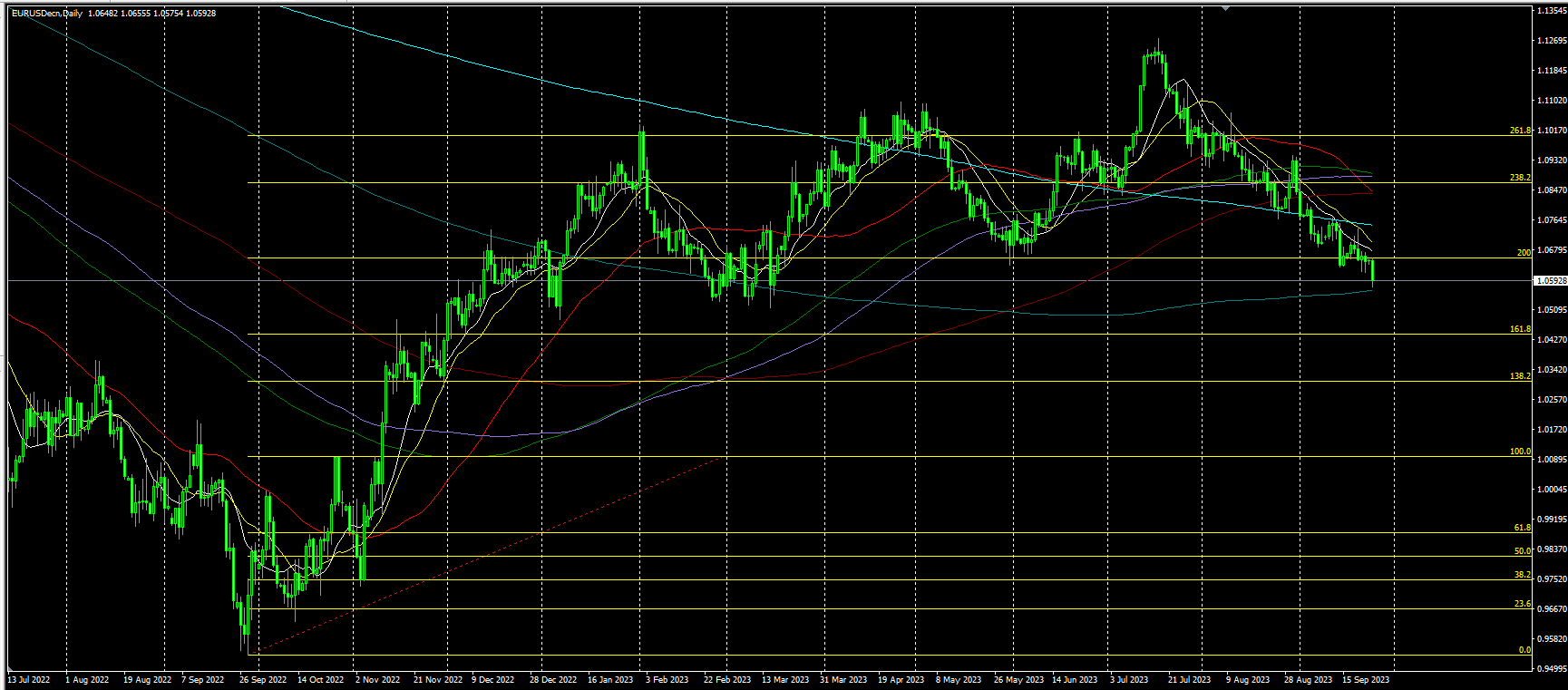 2023.9.26  亚盘视点：美联储“鸽王”强化长期高利率的预期，美指盘中攻破106大关！美国信用评级再迎挑战？穆迪发出警告！俄罗斯或放宽燃料出口禁令，原油涨势熄火……-第5张图