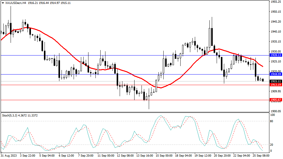 2023.9.26  市场分析-Pic no.2