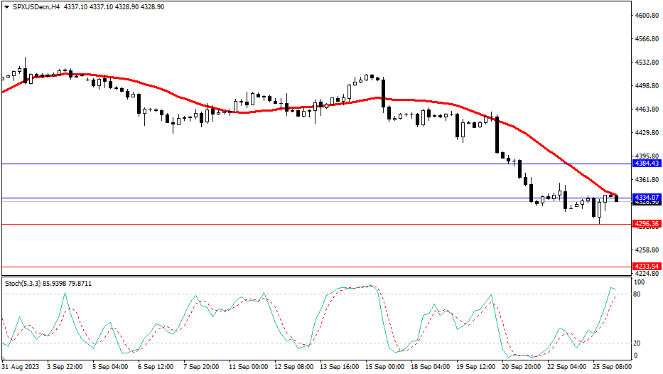 2023.9.26  市场分析-Pic no.4